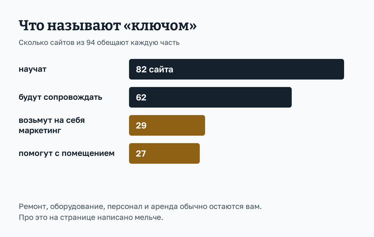 Картинка к шагу