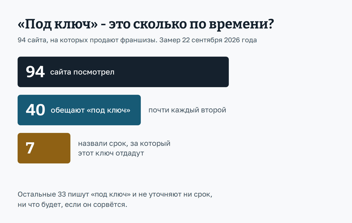 Картинка к шагу