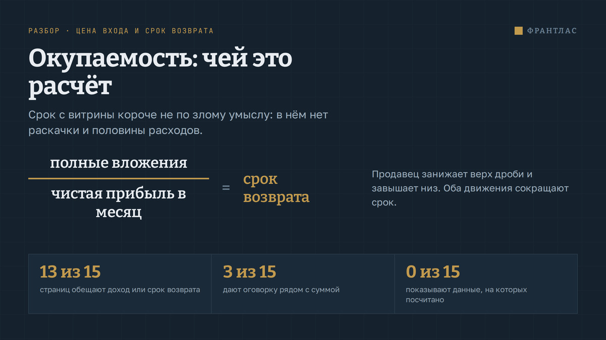 Тёмная схемная обложка: формула окупаемости и три цифры выборки