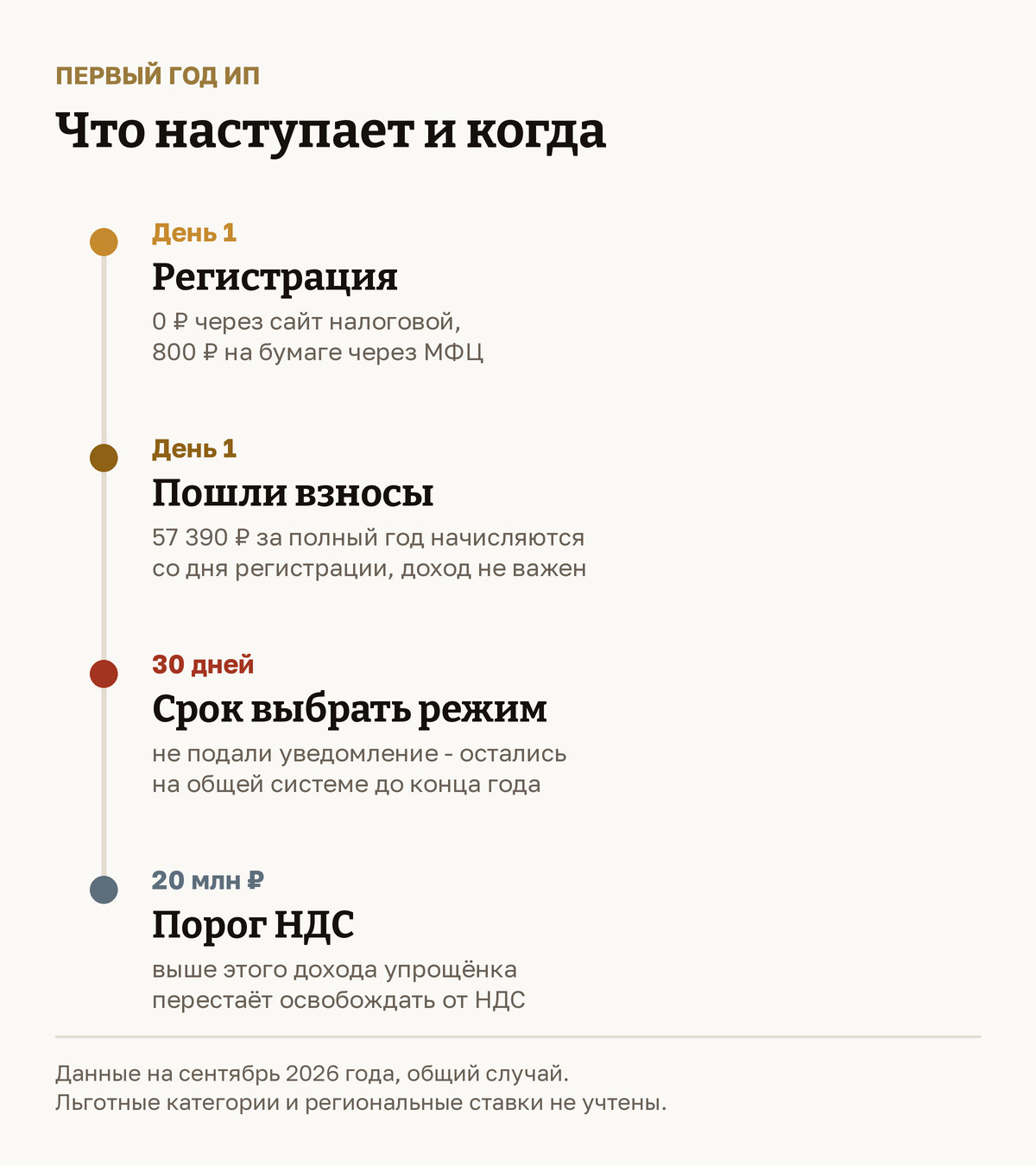 Картинка к шагу
