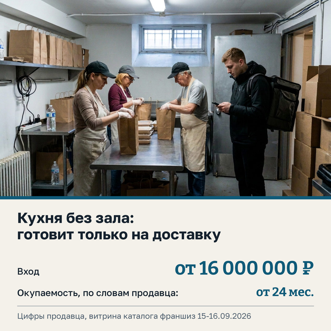 Карточка подборки: полуподвальная кухня с окном под потолком, трое поваров в фартуках раскладывают заказы по бумажным пакетам, курьер с термосумкой смотрит в телефон, у стены коробки. Подпись: кухня без зала, готовит только на доставку, вход от 16 000 000 рублей, окупаемость по словам продавца от 24 месяцев