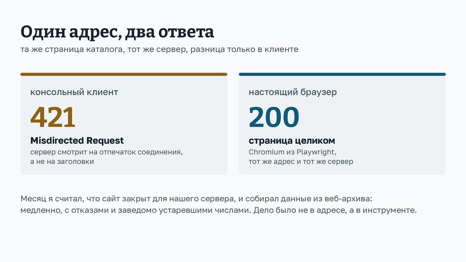 Схема: один и тот же адрес каталога отвечает кодом 421 Misdirected Request консольному клиенту и кодом 200 настоящему браузеру Chromium. Иллюстрация автора