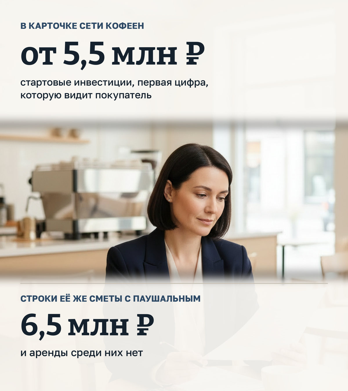 Женщина в тёмно-синем пиджаке за столиком в новой светлой кофейне читает распечатку сметы. Поверх кадра цифры: в карточке сети кофеен стартовые инвестиции от 5,5 млн рублей, а строки её же сметы с паушальным взносом дают 6,5 млн, и аренды среди них нет