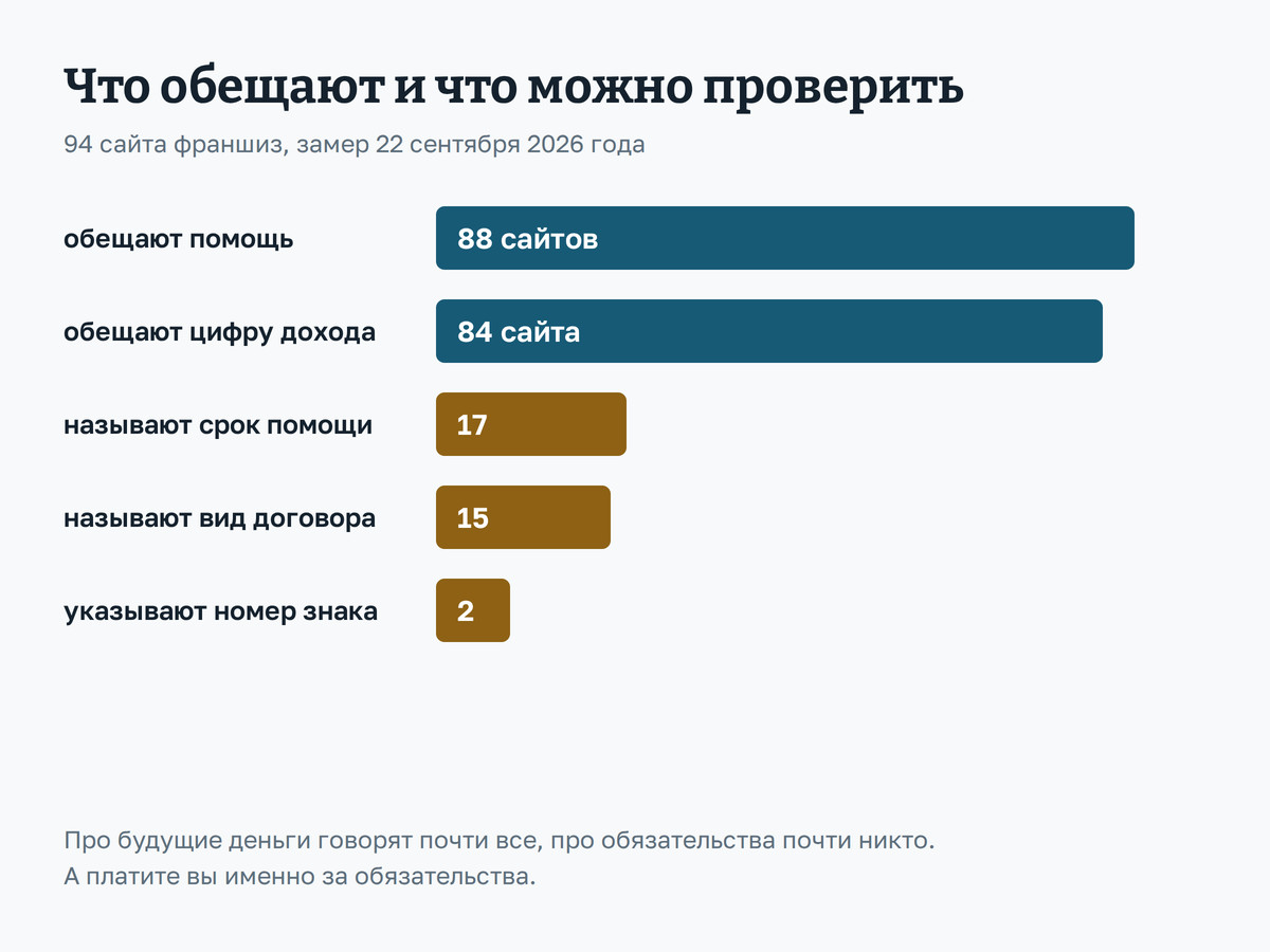 Картинка к шагу